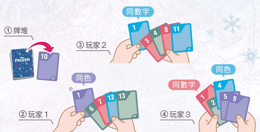 冰雪奇緣 超級幸運8